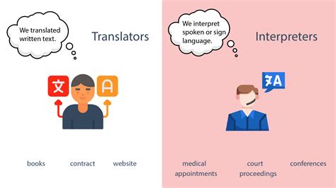 Interpreter Photos and Images & Pictures .